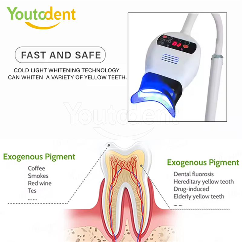 Профессиональная стоматологиче – обзор и цена Teeth Whitening Light Kit