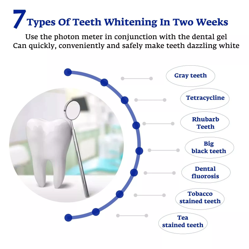 Ускоритель для отбеливания зуб – обзор и цена Teeth Whitening Light Kit
